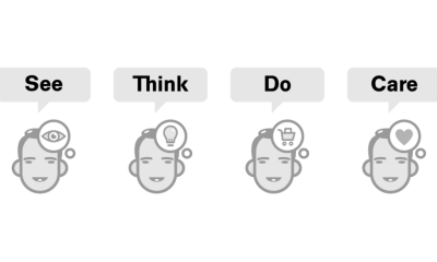 STDC — See Think Do Care — Marketing — tipy na články